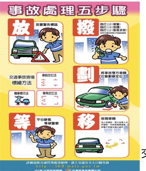 頻繁出車禍|發生車禍不用慌！記住五口訣一生受用 « 愛車知識+